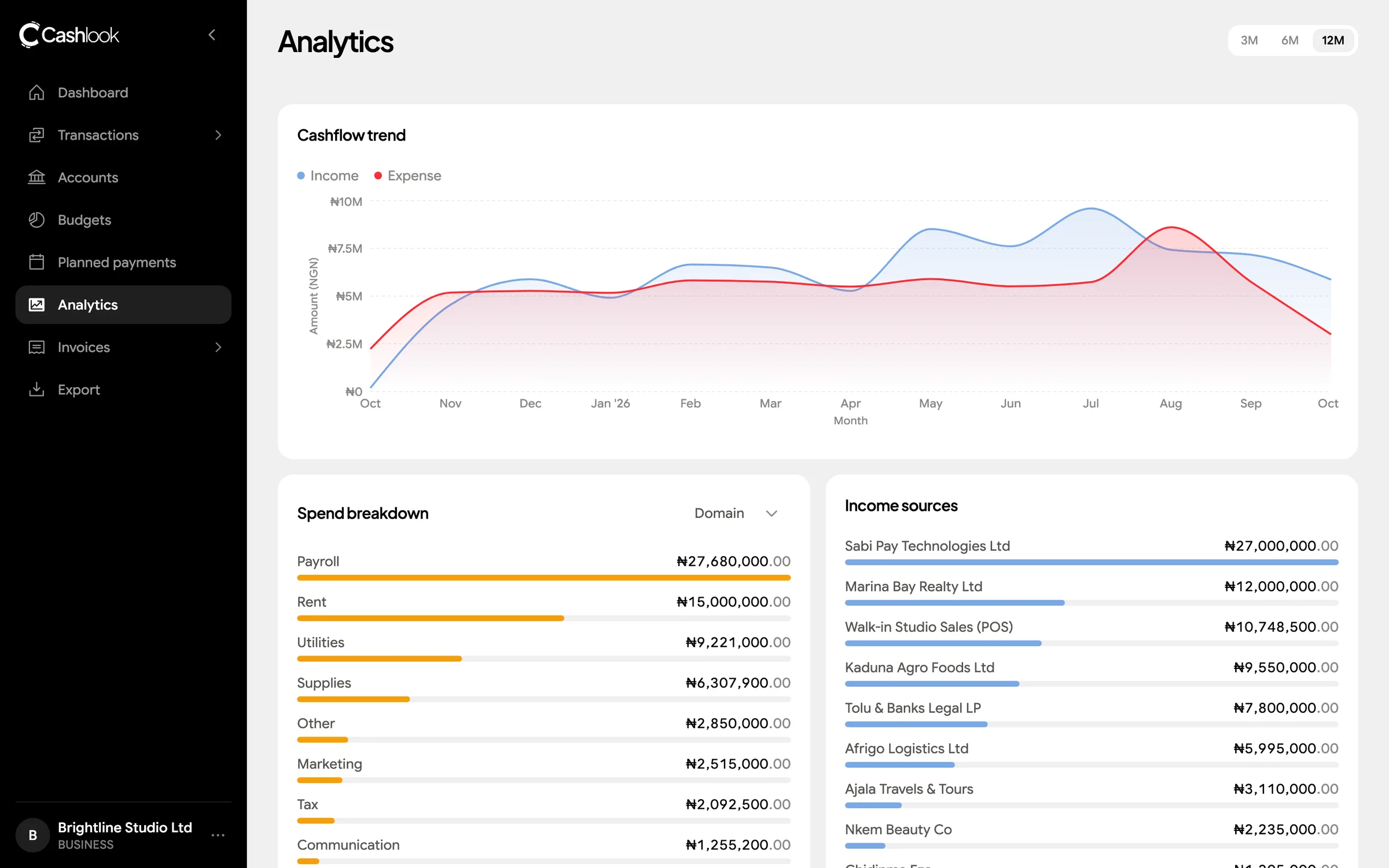 Cashlook: Analytics