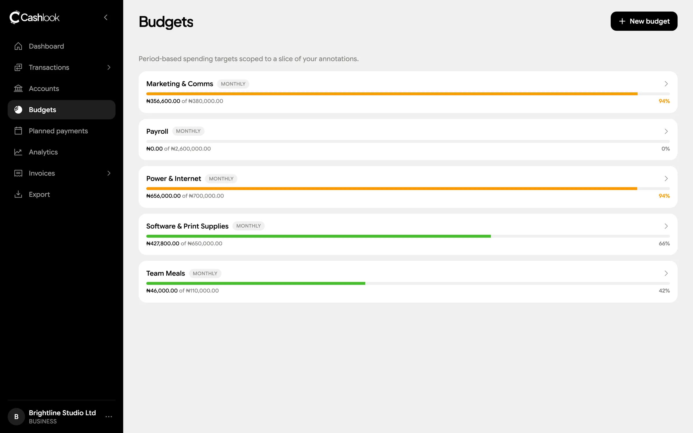 Cashlook: Budgets