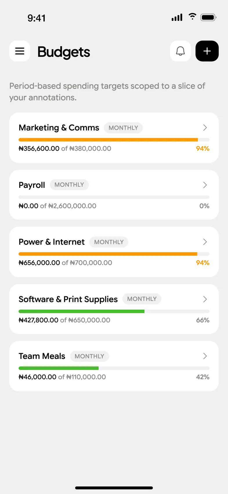 Cashlook: Budgets
