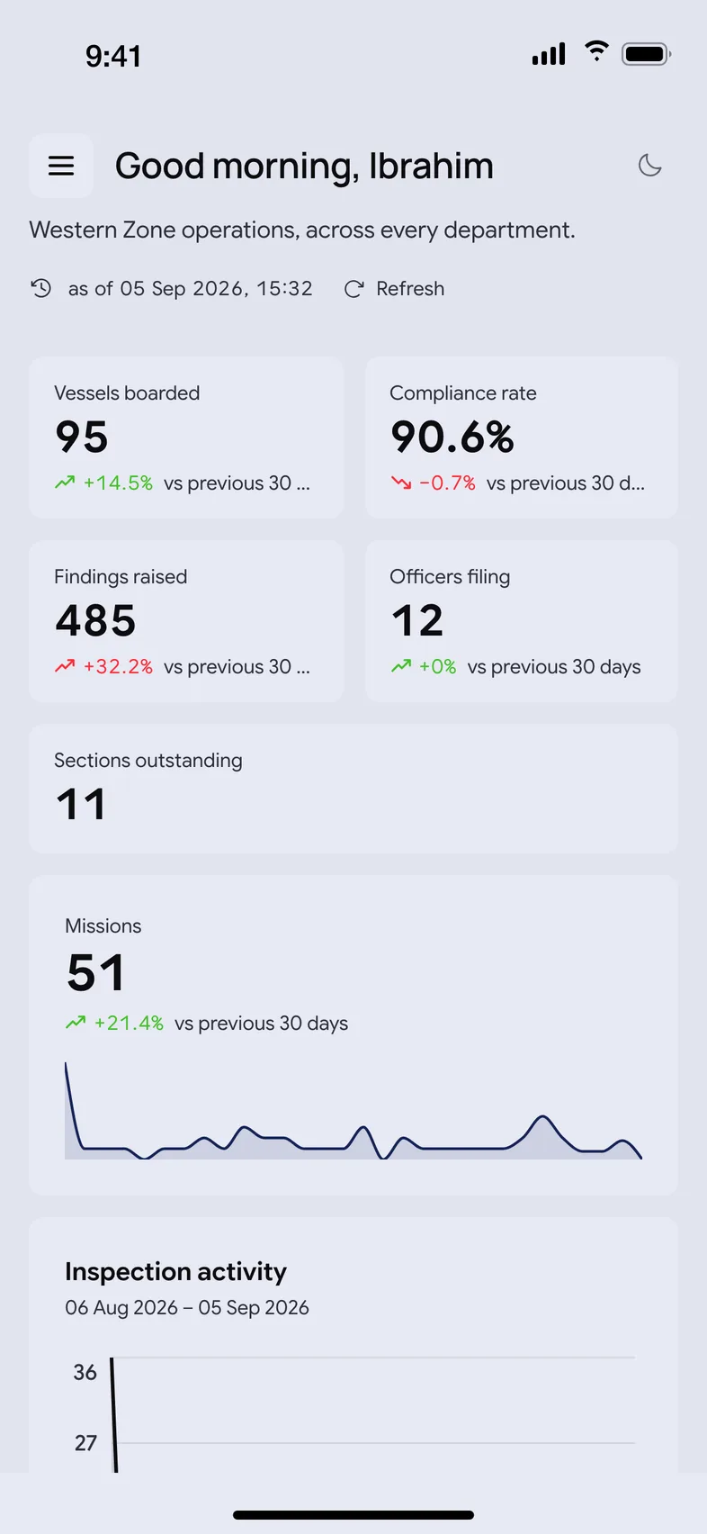 Maritime Enforcement: Zone dashboard
