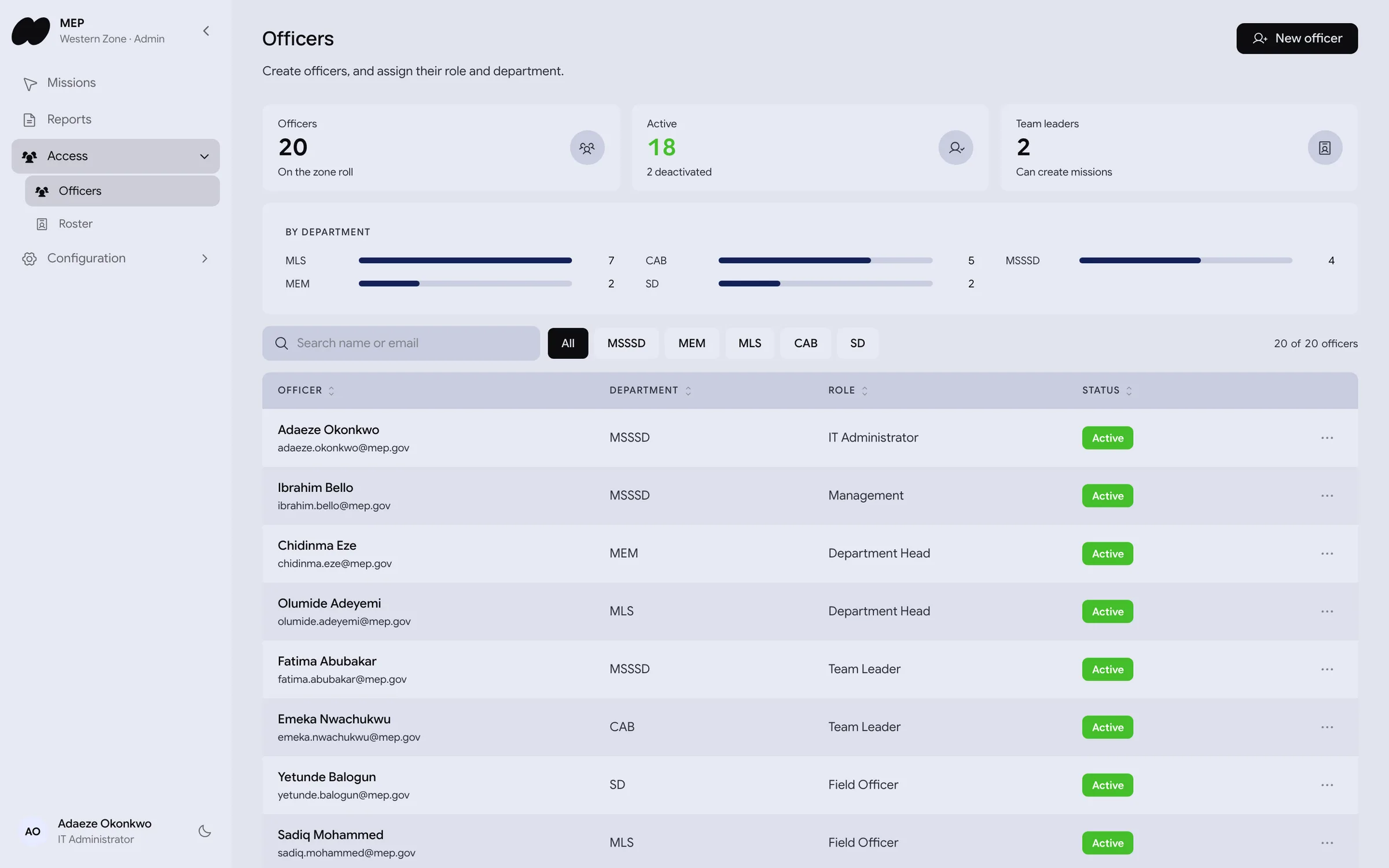 Maritime Enforcement: Officers and roles