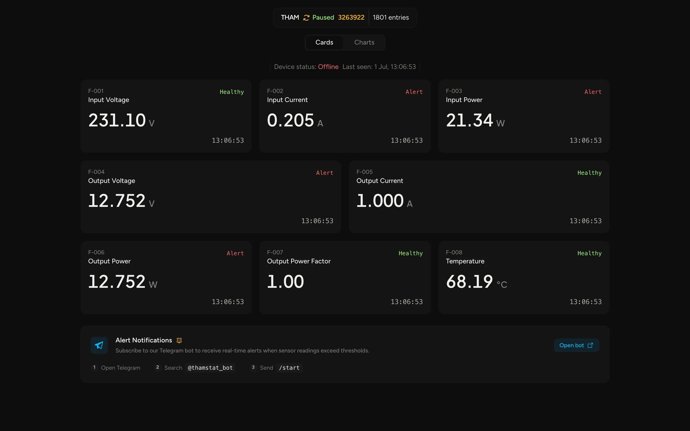 THAM transformer monitor: Live readings