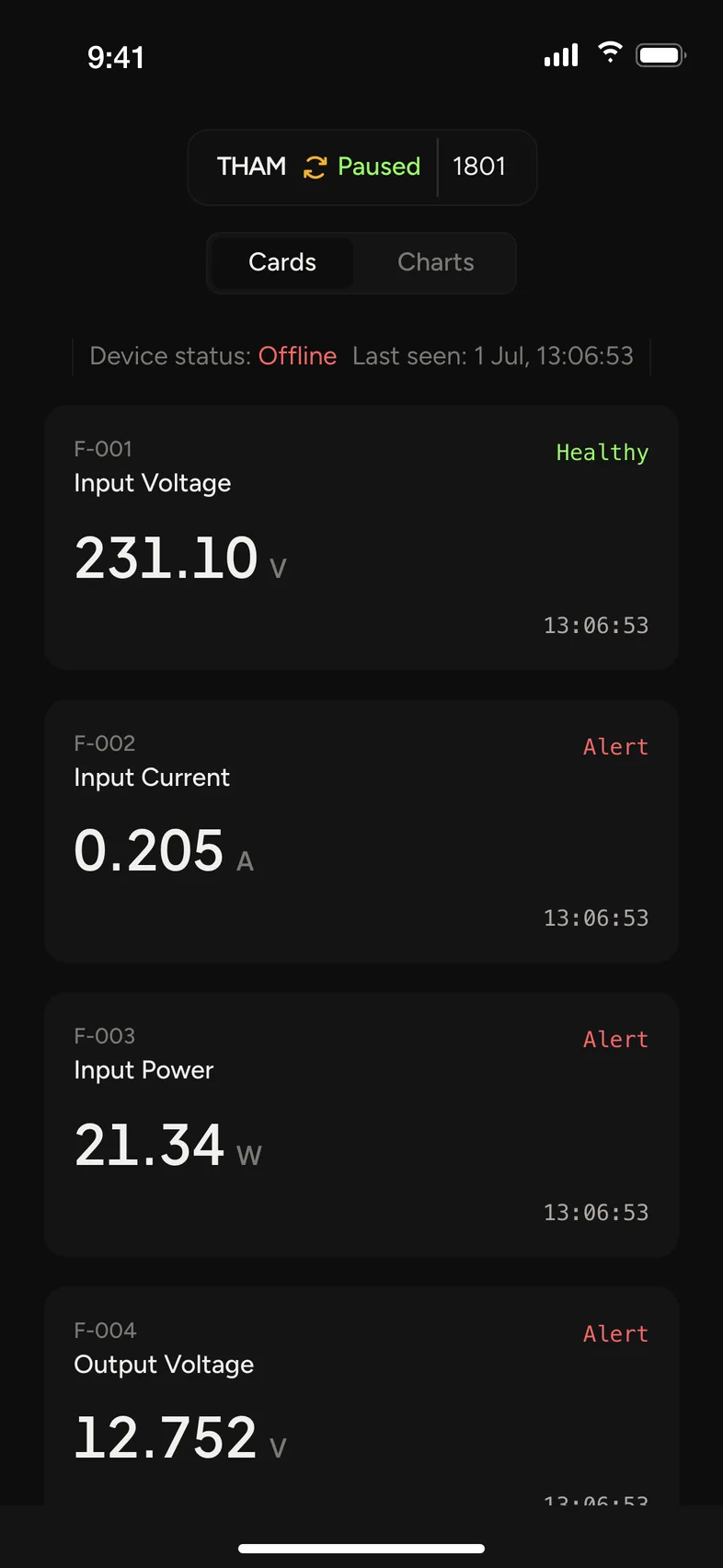 THAM transformer monitor: Live readings
